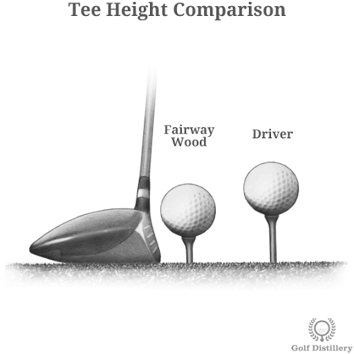 Fairway Woods